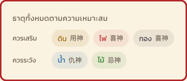 ภาพประกอบฟีเจอร์ 2