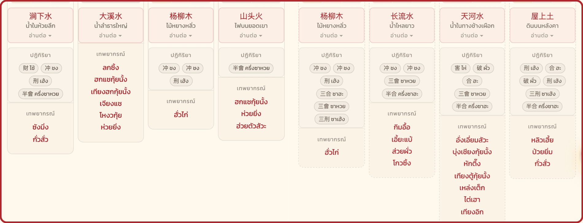 ภาพประกอบฟีเจอร์ 8